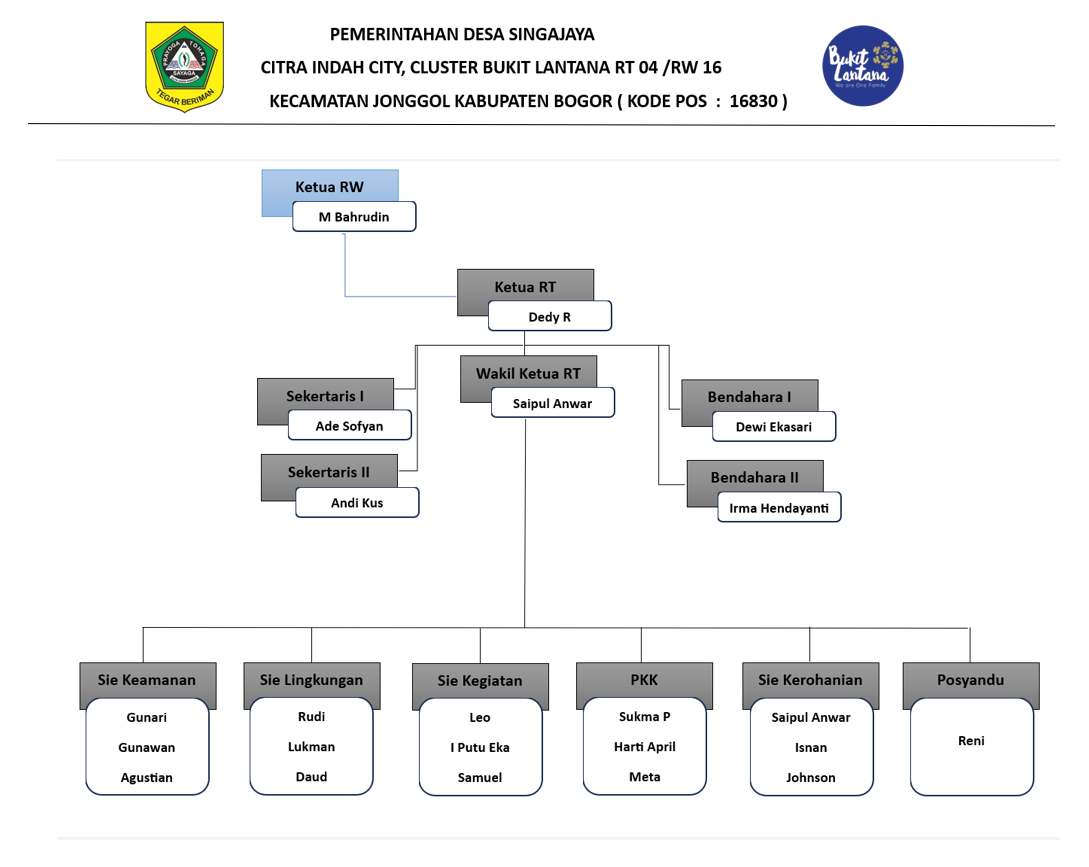 struktur org lan